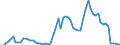 Currency: Million units of national currency / Balance of payments item: Financial account; financial derivatives and employee stock options / Sector (ESA 2010): Total economy / Counterpart sector (ESA 2010): Total economy / Stock or flow: Assets - positions at the end of period / Geopolitical entity (partner): Extra-EU27 (from 2020) / Geopolitical entity (reporting): Denmark