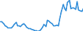 Currency: Million units of national currency / Balance of payments item: Financial account; financial derivatives and employee stock options / Sector (ESA 2010): Total economy / Counterpart sector (ESA 2010): Total economy / Stock or flow: Assets - positions at the end of period / Geopolitical entity (partner): Extra-EU27 (from 2020) / Geopolitical entity (reporting): Germany
