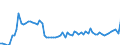 Currency: Million units of national currency / Balance of payments item: Financial account; financial derivatives and employee stock options / Sector (ESA 2010): Total economy / Counterpart sector (ESA 2010): Total economy / Stock or flow: Assets - positions at the end of period / Geopolitical entity (partner): Extra-EU27 (from 2020) / Geopolitical entity (reporting): Ireland