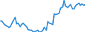 Currency: Million units of national currency / Balance of payments item: Financial account; financial derivatives and employee stock options / Sector (ESA 2010): Total economy / Counterpart sector (ESA 2010): Total economy / Stock or flow: Assets - positions at the end of period / Geopolitical entity (partner): Extra-EU27 (from 2020) / Geopolitical entity (reporting): France