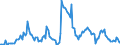Currency: Million units of national currency / Balance of payments item: Financial account; financial derivatives and employee stock options / Sector (ESA 2010): Total economy / Counterpart sector (ESA 2010): Total economy / Stock or flow: Assets - positions at the end of period / Geopolitical entity (partner): Extra-EU27 (from 2020) / Geopolitical entity (reporting): Latvia