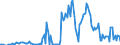 Currency: Million units of national currency / Balance of payments item: Financial account; financial derivatives and employee stock options / Sector (ESA 2010): Total economy / Counterpart sector (ESA 2010): Total economy / Stock or flow: Assets - positions at the end of period / Geopolitical entity (partner): Extra-EU27 (from 2020) / Geopolitical entity (reporting): Lithuania