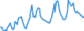 Currency: Million units of national currency / Balance of payments item: Financial account; financial derivatives and employee stock options / Sector (ESA 2010): Total economy / Counterpart sector (ESA 2010): Total economy / Stock or flow: Assets - positions at the end of period / Geopolitical entity (partner): Extra-EU27 (from 2020) / Geopolitical entity (reporting): Netherlands