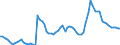 Currency: Million units of national currency / Balance of payments item: Financial account; financial derivatives and employee stock options / Sector (ESA 2010): Total economy / Counterpart sector (ESA 2010): Total economy / Stock or flow: Assets - positions at the end of period / Geopolitical entity (partner): Extra-EU27 (from 2020) / Geopolitical entity (reporting): Austria