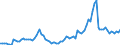 Currency: Million units of national currency / Balance of payments item: Financial account; financial derivatives and employee stock options / Sector (ESA 2010): Total economy / Counterpart sector (ESA 2010): Total economy / Stock or flow: Assets - positions at the end of period / Geopolitical entity (partner): Extra-EU27 (from 2020) / Geopolitical entity (reporting): Poland