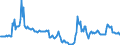 Currency: Million units of national currency / Balance of payments item: Financial account; financial derivatives and employee stock options / Sector (ESA 2010): Total economy / Counterpart sector (ESA 2010): Total economy / Stock or flow: Assets - positions at the end of period / Geopolitical entity (partner): Extra-EU27 (from 2020) / Geopolitical entity (reporting): Portugal