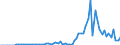 Currency: Million units of national currency / Balance of payments item: Financial account; financial derivatives and employee stock options / Sector (ESA 2010): Total economy / Counterpart sector (ESA 2010): Total economy / Stock or flow: Assets - positions at the end of period / Geopolitical entity (partner): Extra-EU27 (from 2020) / Geopolitical entity (reporting): Romania