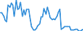 Currency: Million units of national currency / Balance of payments item: Financial account; financial derivatives and employee stock options / Sector (ESA 2010): Total economy / Counterpart sector (ESA 2010): Total economy / Stock or flow: Assets - positions at the end of period / Geopolitical entity (partner): Extra-EU27 (from 2020) / Geopolitical entity (reporting): Slovakia