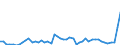 Currency: Million units of national currency / Balance of payments item: Financial account; financial derivatives and employee stock options / Sector (ESA 2010): Total economy / Counterpart sector (ESA 2010): Total economy / Stock or flow: Assets - positions at the end of period / Geopolitical entity (partner): Extra-EU27 (from 2020) / Geopolitical entity (reporting): Sweden