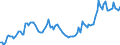 Currency: Million units of national currency / Balance of payments item: Financial account; financial derivatives and employee stock options / Sector (ESA 2010): Total economy / Counterpart sector (ESA 2010): Total economy / Stock or flow: Assets - positions at the end of period / Geopolitical entity (partner): Extra-euro area - 21 countries (from 2026) / Geopolitical entity (reporting): Euro area – 21 countries (from 2026)