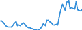 Currency: Million units of national currency / Balance of payments item: Financial account; financial derivatives and employee stock options / Sector (ESA 2010): Total economy / Counterpart sector (ESA 2010): Total economy / Stock or flow: Assets - positions at the end of period / Geopolitical entity (partner): Extra-euro area - 21 countries (from 2026) / Geopolitical entity (reporting): Germany