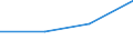 Currency: Million units of national currency / Balance of payments item: Financial account; financial derivatives and employee stock options / Sector (ESA 2010): Total economy / Counterpart sector (ESA 2010): Total economy / Stock or flow: Assets - positions at the end of period / Geopolitical entity (partner): Extra-euro area - 21 countries (from 2026) / Geopolitical entity (reporting): Greece