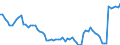 Currency: Million units of national currency / Balance of payments item: Financial account; financial derivatives and employee stock options / Sector (ESA 2010): Total economy / Counterpart sector (ESA 2010): Total economy / Stock or flow: Assets - positions at the end of period / Geopolitical entity (partner): Extra-euro area - 21 countries (from 2026) / Geopolitical entity (reporting): Italy
