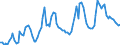 Currency: Million units of national currency / Balance of payments item: Financial account; financial derivatives and employee stock options / Sector (ESA 2010): Total economy / Counterpart sector (ESA 2010): Total economy / Stock or flow: Assets - positions at the end of period / Geopolitical entity (partner): Extra-euro area - 21 countries (from 2026) / Geopolitical entity (reporting): Netherlands