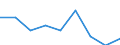 Currency: Million units of national currency / Balance of payments item: Financial account; financial derivatives and employee stock options / Sector (ESA 2010): Total economy / Counterpart sector (ESA 2010): Total economy / Stock or flow: Assets - positions at the end of period / Geopolitical entity (partner): Extra-euro area - 21 countries (from 2026) / Geopolitical entity (reporting): Romania