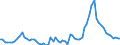 Currency: Million units of national currency / Balance of payments item: Financial account; financial derivatives and employee stock options / Sector (ESA 2010): Total economy / Counterpart sector (ESA 2010): Total economy / Stock or flow: Assets - positions at the end of period / Geopolitical entity (partner): Extra-euro area - 20 countries (2023-2025) / Geopolitical entity (reporting): Czechia
