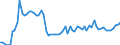 Currency: Million units of national currency / Balance of payments item: Financial account; financial derivatives and employee stock options / Sector (ESA 2010): Total economy / Counterpart sector (ESA 2010): Total economy / Stock or flow: Assets - positions at the end of period / Geopolitical entity (partner): Extra-euro area - 20 countries (2023-2025) / Geopolitical entity (reporting): Ireland