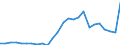 Currency: Million units of national currency / Balance of payments item: Financial account; financial derivatives and employee stock options / Sector (ESA 2010): Total economy / Counterpart sector (ESA 2010): Total economy / Stock or flow: Assets - positions at the end of period / Geopolitical entity (partner): Extra-euro area - 20 countries (2023-2025) / Geopolitical entity (reporting): Greece