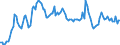 Currency: Million units of national currency / Balance of payments item: Financial account; financial derivatives and employee stock options / Sector (ESA 2010): Total economy / Counterpart sector (ESA 2010): Total economy / Stock or flow: Assets - positions at the end of period / Geopolitical entity (partner): Extra-euro area - 20 countries (2023-2025) / Geopolitical entity (reporting): Spain