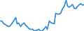 Currency: Million units of national currency / Balance of payments item: Financial account; financial derivatives and employee stock options / Sector (ESA 2010): Total economy / Counterpart sector (ESA 2010): Total economy / Stock or flow: Assets - positions at the end of period / Geopolitical entity (partner): Extra-euro area - 20 countries (2023-2025) / Geopolitical entity (reporting): France