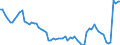 Currency: Million units of national currency / Balance of payments item: Financial account; financial derivatives and employee stock options / Sector (ESA 2010): Total economy / Counterpart sector (ESA 2010): Total economy / Stock or flow: Assets - positions at the end of period / Geopolitical entity (partner): Extra-euro area - 20 countries (2023-2025) / Geopolitical entity (reporting): Italy