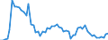 Currency: Million units of national currency / Balance of payments item: Financial account; financial derivatives and employee stock options / Sector (ESA 2010): Total economy / Counterpart sector (ESA 2010): Total economy / Stock or flow: Assets - positions at the end of period / Geopolitical entity (partner): Extra-euro area - 20 countries (2023-2025) / Geopolitical entity (reporting): Latvia