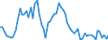 Currency: Million units of national currency / Balance of payments item: Financial account; financial derivatives and employee stock options / Sector (ESA 2010): Total economy / Counterpart sector (ESA 2010): Total economy / Stock or flow: Assets - positions at the end of period / Geopolitical entity (partner): Extra-euro area - 20 countries (2023-2025) / Geopolitical entity (reporting): Lithuania