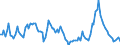 Currency: Million units of national currency / Balance of payments item: Financial account; financial derivatives and employee stock options / Sector (ESA 2010): Total economy / Counterpart sector (ESA 2010): Total economy / Stock or flow: Assets - positions at the end of period / Geopolitical entity (partner): Extra-euro area - 20 countries (2023-2025) / Geopolitical entity (reporting): Hungary