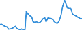 Currency: Million units of national currency / Balance of payments item: Financial account; financial derivatives and employee stock options / Sector (ESA 2010): Total economy / Counterpart sector (ESA 2010): Total economy / Stock or flow: Assets - positions at the end of period / Geopolitical entity (partner): Extra-euro area - 20 countries (2023-2025) / Geopolitical entity (reporting): Austria