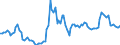 Currency: Million units of national currency / Balance of payments item: Financial account; financial derivatives and employee stock options / Sector (ESA 2010): Total economy / Counterpart sector (ESA 2010): Total economy / Stock or flow: Assets - positions at the end of period / Geopolitical entity (partner): Extra-euro area - 20 countries (2023-2025) / Geopolitical entity (reporting): Portugal