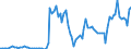 Currency: Million units of national currency / Balance of payments item: Financial account; financial derivatives and employee stock options / Sector (ESA 2010): Total economy / Counterpart sector (ESA 2010): Total economy / Stock or flow: Assets - positions at the end of period / Geopolitical entity (partner): Extra-euro area - 20 countries (2023-2025) / Geopolitical entity (reporting): Slovenia