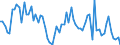 Currency: Million units of national currency / Balance of payments item: Financial account; financial derivatives and employee stock options / Sector (ESA 2010): Total economy / Counterpart sector (ESA 2010): Total economy / Stock or flow: Assets - positions at the end of period / Geopolitical entity (partner): Extra-euro area - 20 countries (2023-2025) / Geopolitical entity (reporting): Slovakia