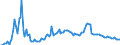 Currency: Million units of national currency / Balance of payments item: Financial account; financial derivatives and employee stock options / Sector (ESA 2010): Total economy / Counterpart sector (ESA 2010): Total economy / Stock or flow: Assets - positions at the end of period / Geopolitical entity (partner): Rest of the world / Geopolitical entity (reporting): Belgium