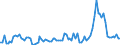 Currency: Million units of national currency / Balance of payments item: Financial account; financial derivatives and employee stock options / Sector (ESA 2010): Total economy / Counterpart sector (ESA 2010): Total economy / Stock or flow: Assets - positions at the end of period / Geopolitical entity (partner): Rest of the world / Geopolitical entity (reporting): Bulgaria