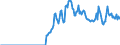 Currency: Million units of national currency / Balance of payments item: Financial account; financial derivatives and employee stock options / Sector (ESA 2010): Total economy / Counterpart sector (ESA 2010): Total economy / Stock or flow: Assets - positions at the end of period / Geopolitical entity (partner): Rest of the world / Geopolitical entity (reporting): Spain