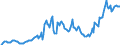 Currency: Million units of national currency / Balance of payments item: Financial account; financial derivatives and employee stock options / Sector (ESA 2010): Total economy / Counterpart sector (ESA 2010): Total economy / Stock or flow: Assets - positions at the end of period / Geopolitical entity (partner): Rest of the world / Geopolitical entity (reporting): France