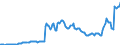 Currency: Million units of national currency / Balance of payments item: Financial account; financial derivatives and employee stock options / Sector (ESA 2010): Total economy / Counterpart sector (ESA 2010): Total economy / Stock or flow: Assets - positions at the end of period / Geopolitical entity (partner): Rest of the world / Geopolitical entity (reporting): Italy
