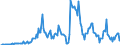 Currency: Million units of national currency / Balance of payments item: Financial account; financial derivatives and employee stock options / Sector (ESA 2010): Total economy / Counterpart sector (ESA 2010): Total economy / Stock or flow: Assets - positions at the end of period / Geopolitical entity (partner): Rest of the world / Geopolitical entity (reporting): Latvia