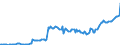 Currency: Million units of national currency / Balance of payments item: Financial account; financial derivatives and employee stock options / Sector (ESA 2010): Total economy / Counterpart sector (ESA 2010): Total economy / Stock or flow: Assets - positions at the end of period / Geopolitical entity (partner): Rest of the world / Geopolitical entity (reporting): Luxembourg