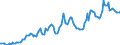Currency: Million units of national currency / Balance of payments item: Financial account; financial derivatives and employee stock options / Sector (ESA 2010): Total economy / Counterpart sector (ESA 2010): Total economy / Stock or flow: Assets - positions at the end of period / Geopolitical entity (partner): Rest of the world / Geopolitical entity (reporting): Netherlands