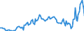 Currency: Million units of national currency / BOP_item: Financial account; financial derivatives and employee stock options / Sector (ESA 2010): Total economy / Sector (ESA 2010): Total economy / Stock or flow: Liabilities - positions at the end of period / Geopolitical entity (partner): Rest of the world / Geopolitical entity (reporting): Estonia