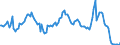 Currency: Million units of national currency / BOP_item: Financial account; financial derivatives and employee stock options / Sector (ESA 2010): Total economy / Sector (ESA 2010): Total economy / Stock or flow: Liabilities - positions at the end of period / Geopolitical entity (partner): Rest of the world / Geopolitical entity (reporting): Greece