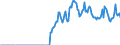 Currency: Million units of national currency / BOP_item: Financial account; financial derivatives and employee stock options / Sector (ESA 2010): Total economy / Sector (ESA 2010): Total economy / Stock or flow: Liabilities - positions at the end of period / Geopolitical entity (partner): Rest of the world / Geopolitical entity (reporting): Spain