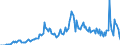 Currency: Million units of national currency / BOP_item: Financial account; financial derivatives and employee stock options / Sector (ESA 2010): Total economy / Sector (ESA 2010): Total economy / Stock or flow: Liabilities - positions at the end of period / Geopolitical entity (partner): Rest of the world / Geopolitical entity (reporting): Latvia