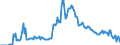 Currency: Million units of national currency / BOP_item: Financial account; financial derivatives and employee stock options / Sector (ESA 2010): Total economy / Sector (ESA 2010): Total economy / Stock or flow: Liabilities - positions at the end of period / Geopolitical entity (partner): Rest of the world / Geopolitical entity (reporting): Portugal