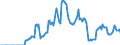 Currency: Million units of national currency / BOP_item: Financial account; financial derivatives and employee stock options / Sector (ESA 2010): Total economy / Sector (ESA 2010): Total economy / Stock or flow: Liabilities - positions at the end of period / Geopolitical entity (partner): Rest of the world / Geopolitical entity (reporting): Finland