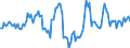 Currency: Million units of national currency / BOP_item: Financial account; financial derivatives and employee stock options / Sector (ESA 2010): Total economy / Sector (ESA 2010): Total economy / Stock or flow: Net positions at the end of period / Geopolitical entity (partner): Rest of the world / Geopolitical entity (reporting): Belgium