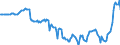 Currency: Million units of national currency / BOP_item: Financial account; financial derivatives and employee stock options / Sector (ESA 2010): Total economy / Sector (ESA 2010): Total economy / Stock or flow: Net positions at the end of period / Geopolitical entity (partner): Rest of the world / Geopolitical entity (reporting): Italy