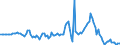 Currency: Million units of national currency / BOP_item: Financial account; financial derivatives and employee stock options / Sector (ESA 2010): Total economy / Sector (ESA 2010): Total economy / Stock or flow: Net positions at the end of period / Geopolitical entity (partner): Rest of the world / Geopolitical entity (reporting): Cyprus