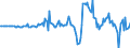 Currency: Million units of national currency / BOP_item: Financial account; financial derivatives and employee stock options / Sector (ESA 2010): Total economy / Sector (ESA 2010): Total economy / Stock or flow: Net positions at the end of period / Geopolitical entity (partner): Rest of the world / Geopolitical entity (reporting): Latvia